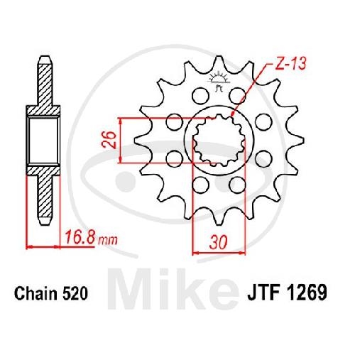 RITZEL 15Z,TEILUNG 520